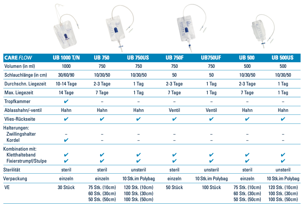 GHC Beinbeutel CAREFLOW UB 500, 500ml, 10cm, steril, T-Ablauf mit Rückschlagventil