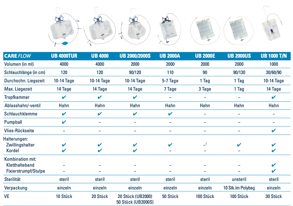 GHC Urindrainage CAREFLOW UB 2000, 2000ml, 90cm, steril